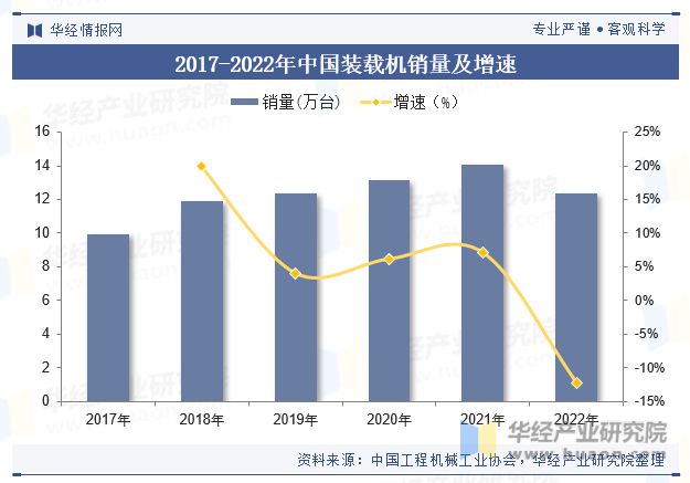 2023年中国装载机行业现状分析市场需求有望逐步回暖「图」(图4)
