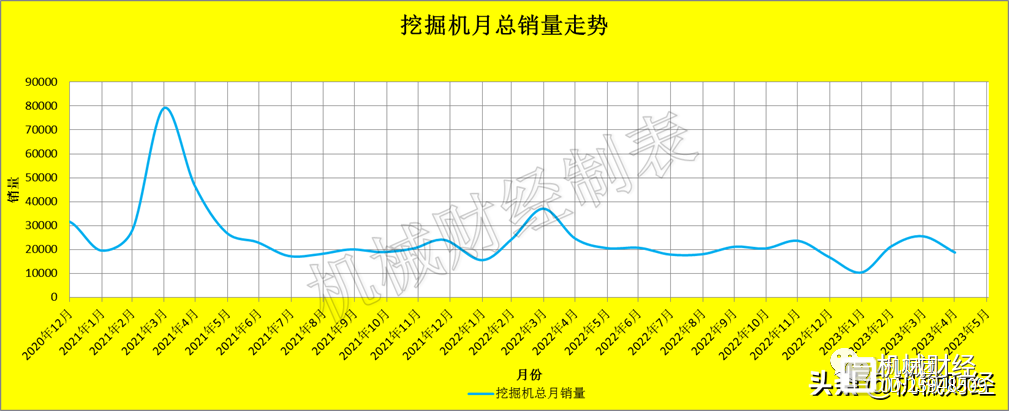 2023年4月挖掘机装载机销量数据——得出口者得天下(图1)