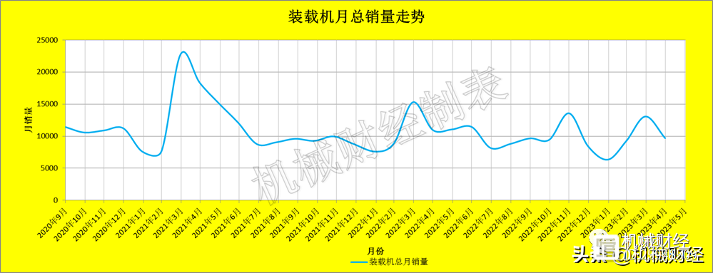 2023年4月挖掘机装载机销量数据——得出口者得天下(图2)