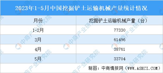 2023年5月中国先进装备制造产业运行情况：服务机器人产量同比增长34%(图2)