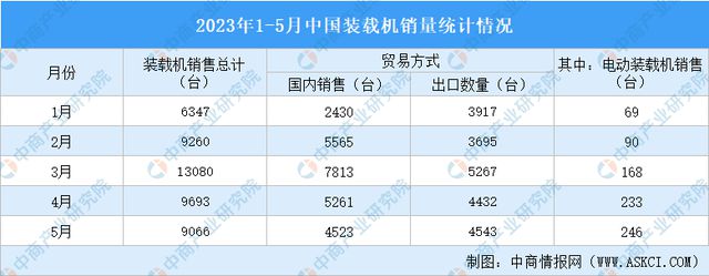 2023年5月中国先进装备制造产业运行情况：服务机器人产量同比增长34%(图4)