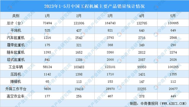 2023年5月中国先进装备制造产业运行情况：服务机器人产量同比增长34%(图5)