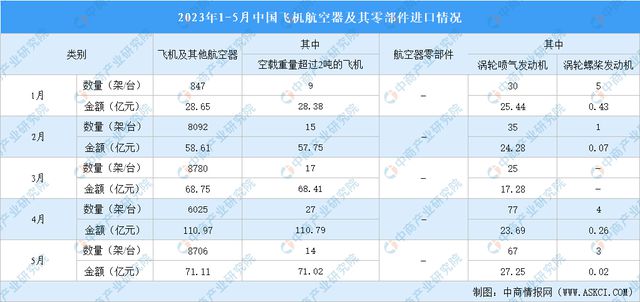 2023年5月中国先进装备制造产业运行情况：服务机器人产量同比增长34%(图7)
