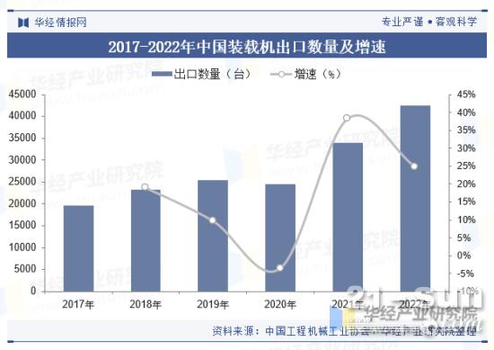 2023年中国装载机行业现状分析市场需求有望逐步回暖(图5)