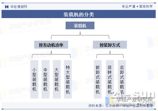 2023年中国装载机行业现状分析市场需求有望逐步回暖(图1)