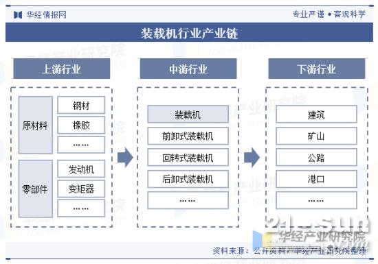2023年中国装载机行业现状分析市场需求有望逐步回暖(图2)