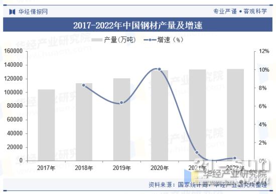 2023年中国装载机行业现状分析市场需求有望逐步回暖(图3)