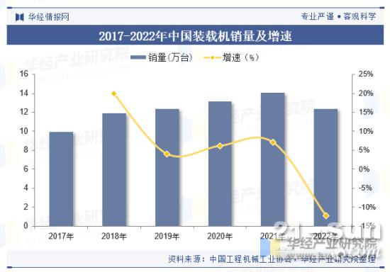 2023年中国装载机行业现状分析市场需求有望逐步回暖(图4)