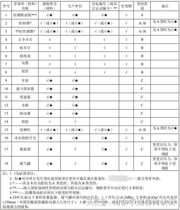 轮胎式防爆装载机煤安认证（MA认证）申请办理(图2)