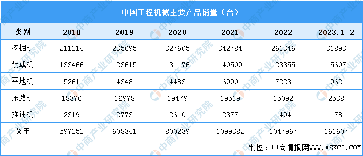 2023年中国工程机械产业链上中下游市场分析（附产业链全景图）(图2)