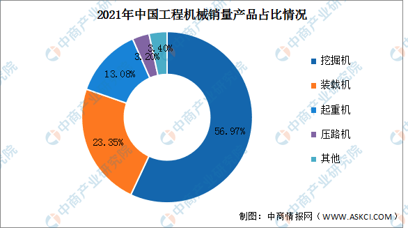 2023年中国工程机械产业链上中下游市场分析（附产业链全景图）(图3)