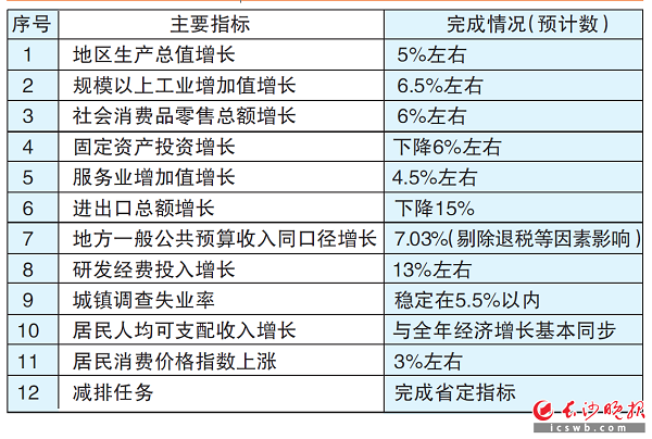长沙：深入推进数字人民币、工程建设全生命周期数字化管理改革试点(图1)