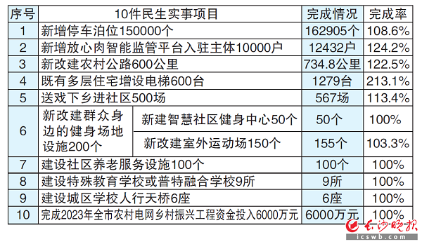 长沙：深入推进数字人民币、工程建设全生命周期数字化管理改革试点(图2)