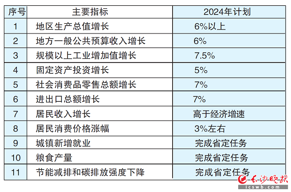 长沙：深入推进数字人民币、工程建设全生命周期数字化管理改革试点(图3)