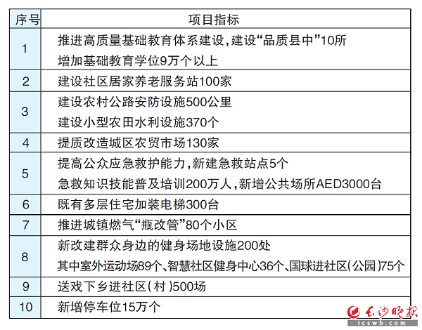 长沙：深入推进数字人民币、工程建设全生命周期数字化管理改革试点(图4)