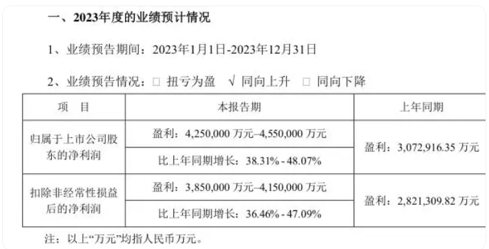 近7000亿市值全球动力电池龙头又有新动作！曾毓群见证签约(图3)