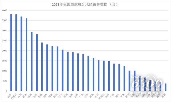 2023年度工程机械主要产品出口及国内分区域流向分析(图6)