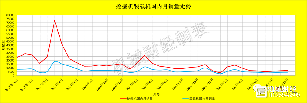告别2023我们2024年再战（3年十月份挖掘机、装载机销量）(图1)