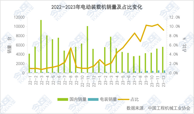 电动装载机的2023：边狂奔边内卷(图3)