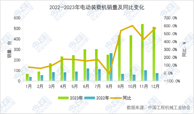 电动装载机的2023：边狂奔边内卷(图2)