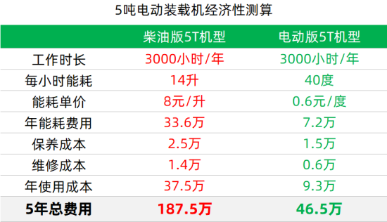 2023年电动装载机销量占比和增速均大幅增长年度报表来啦！(图3)