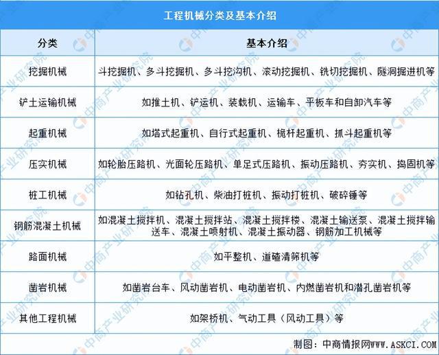2024年中国工程机械行业市场前景预测研究报告（简版）(图1)