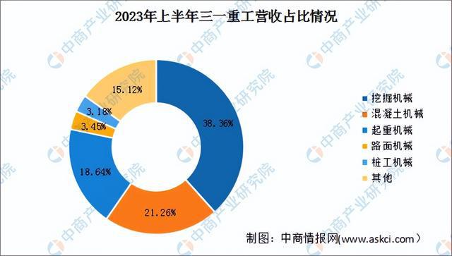 2024年中国工程机械行业市场前景预测研究报告（简版）(图9)
