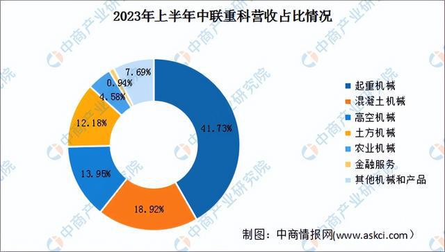 2024年中国工程机械行业市场前景预测研究报告（简版）(图15)