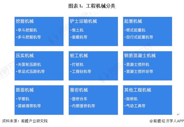 预见2024：2024年中国工程机械制造行业市场规模、竞争格局及发展前景预测 未来市场规模有望突破万亿元(图1)