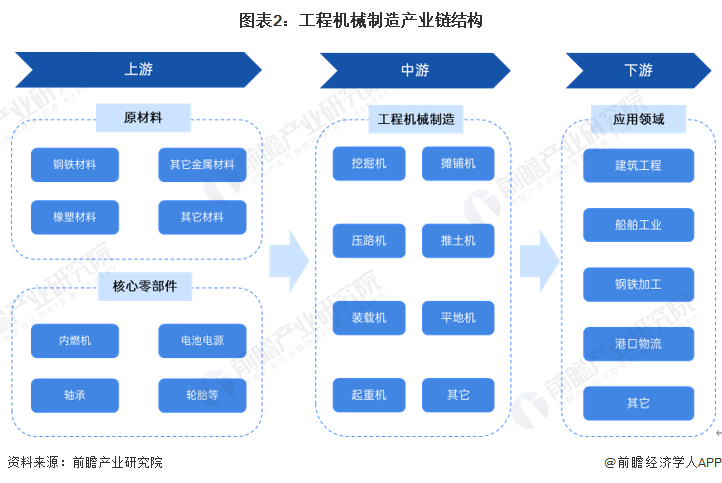 预见2024：2024年中国工程机械制造行业市场规模、竞争格局及发展前景预测 未来市场规模有望突破万亿元(图2)
