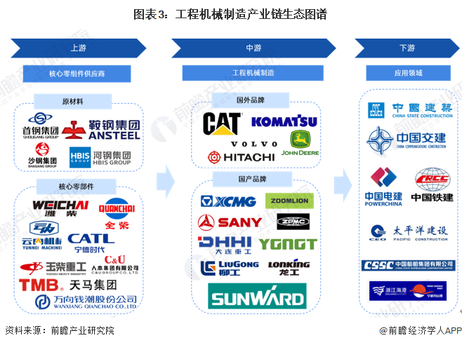 预见2024：2024年中国工程机械制造行业市场规模、竞争格局及发展前景预测 未来市场规模有望突破万亿元(图3)