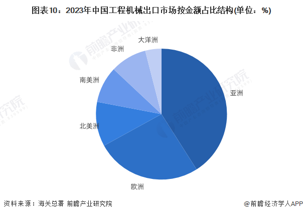 预见2024：2024年中国工程机械制造行业市场规模、竞争格局及发展前景预测 未来市场规模有望突破万亿元(图10)