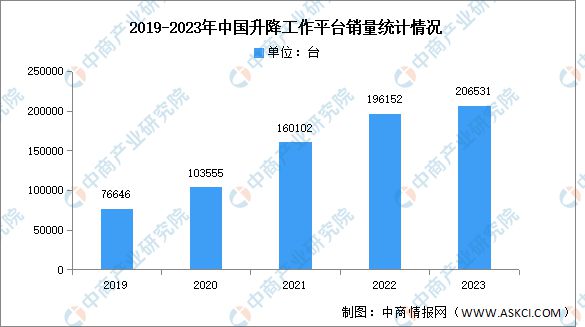 2023年中国机械销售结构及主要产品销售情况分析(图2)