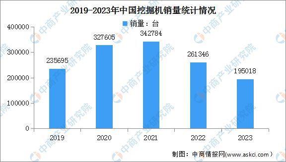 2023年中国机械销售结构及主要产品销售情况分析(图3)