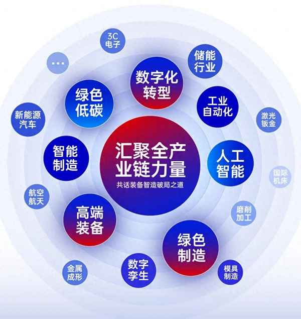 行业交流会议主题、行业交流会议主题有哪些(图1)
