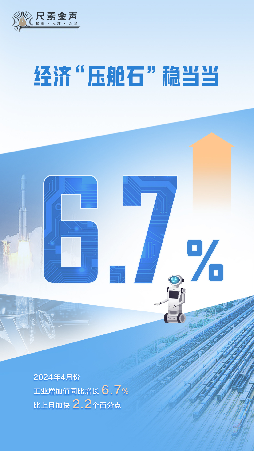 尺素金声丨经济“压舱石”稳当当！工业生产增长67%(图1)