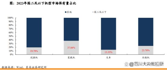 四川大决策投顾：多因素共振背景下工程机械景气度有望回升(图2)