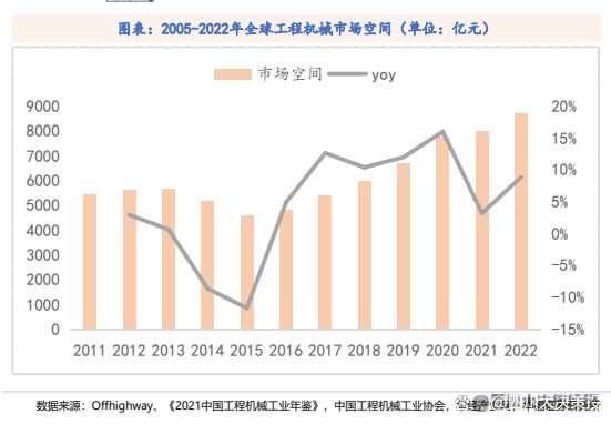 四川大决策投顾：多因素共振背景下工程机械景气度有望回升(图3)