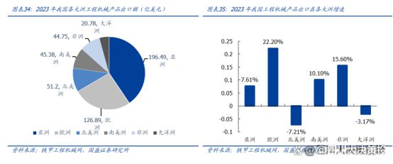 四川大决策投顾：多因素共振背景下工程机械景气度有望回升(图4)