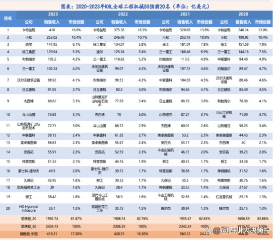 四川大决策投顾：多因素共振背景下工程机械景气度有望回升(图5)