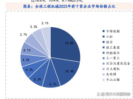 四川大决策投顾：多因素共振背景下工程机械景气度有望回升(图6)